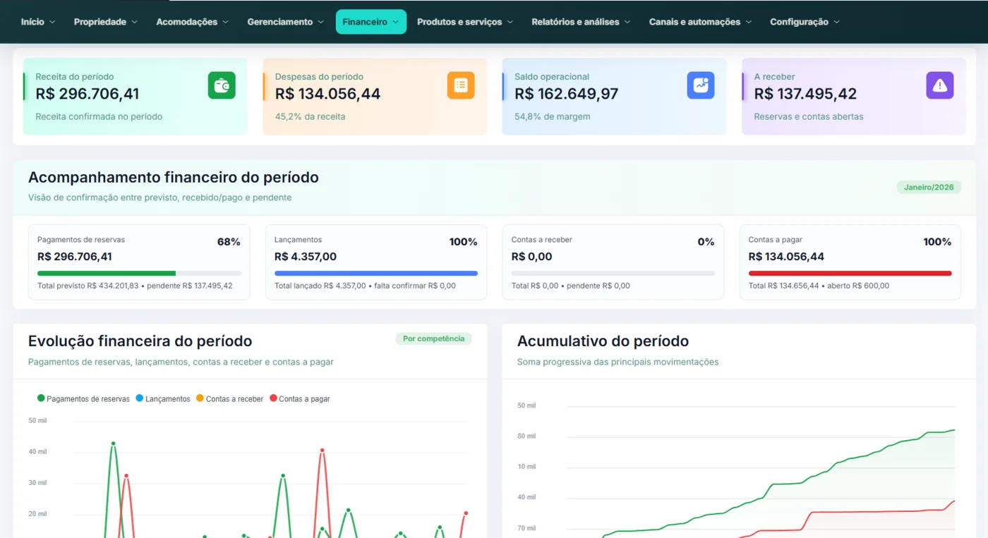 Tela do financeiro com receitas, despesas, recebimentos e gráficos do período